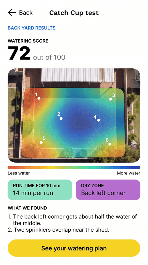 The Catch Cup Test results screen in the Sward app: a Watering Score of 72 out of 100, a heatmap of the back yard, the run time for 10mm and a dry zone.